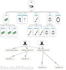 Org Chart Tool 1 1 0