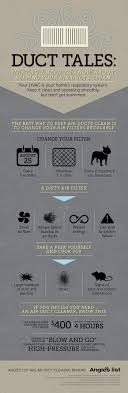 How much does it cost to have your air ducts cleaned? Infographic All About Air Duct Cleaning Duct Cleaning Clean Air Ducts Air Duct