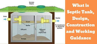 A septic tank is a tank that holds the water, toilet paper and waste from toilet flushes. Septic Tank Septic Tank Design Septic Tank Construction Septic Tank Design Example