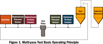 Understanding Filter Beta Ratios