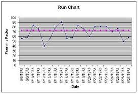 Run Chart Wikipedia