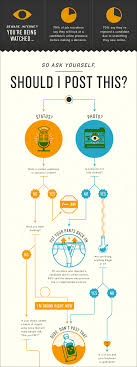 21 creative flowchart examples for making important life