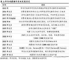 Hóngméng) is a family of operating systems developed by huawei. 4xod Urjpawgim