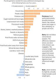 Dieters Internet Library