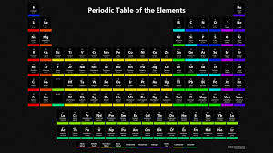 Dark Periodic Table Wallpaper Science Notes And Projects Periodic Table Periodic Table Of The Elements Science Notes