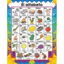 The vowels of this alphabet have survived in the modern alphabets used in british. Mexican Sign Language Words Saferbrowser Yahoo Image Search Results Alphabet Pictures Sign Language Words Spanish Alphabet