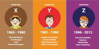 We offer you thousands of ideas to fire up your imagination, and play with as many designs as you like. Related Image Generation Generations