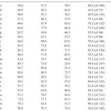 Finding the origin and meaning of your name can be done pretty easily online. Percentage Of Children Giving Correct Response For Names And Sound For Download Table