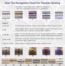 Heat Tint Charts Huntingdon Fusion Techniques Hft Weld