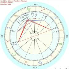 Bts V Taehyung Birth Chart Interpretation Part 1 Planets