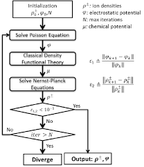 pnp cdft simulation flow chart download scientific diagram