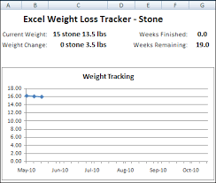 excel weight loss tracker in stone contextures blog