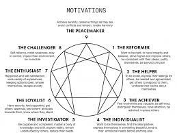 Relationships Take Up The Majority Of The Focus In Our Lives Whether It Is Taking Care Of Family Maintaining Friendsh Enneagram Personality Types Enneagram 9