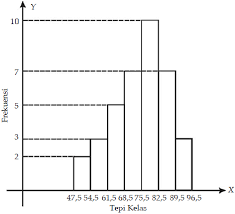 Check spelling or type a new query. Statistika Penyajian Data Konsep Matematika Koma