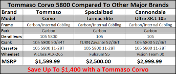 Tommaso Corvo Shimano 105 5800 Comparison Chart Giantnerd