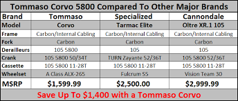 tommaso corvo shimano 105 5800 comparison chart giantnerd