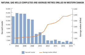 Natural Gas Facts