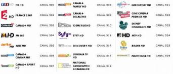 Vivendi has sold some parts of canal plus to private investors which are still using the name of canal plus. Canal Cinema Family Et Decale Passent En Hd Le Monde Numerique