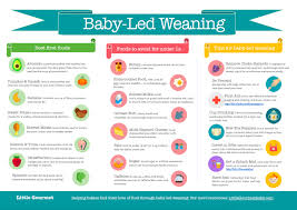 59 Circumstantial Weaning Chart For Babies