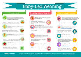 59 circumstantial weaning chart for babies