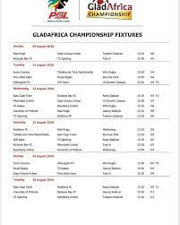 Scoreboard.com provides gladafrica championship fixtures, standings, live scores, results, and match details with additional information (e.g. Kiki Monareng On Twitter Gladafrica Championship News Psl Release Gladafrica Championship Fixtures The Psl This Afternoon Released The Remaining Fixtures For The Gladafrica Championship Season 2019 2020 Thenfd Supersport Diskizone