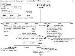 Shivaji Maharaj Family Tree Family Tree Diagram Tree