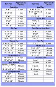 Pan Size Volume Chart Baking Pan Sizes Baking Chart Cooking Measurements