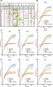 Suivez l'évolution de l'épidémie de coronavirus / covid19 dans le monde. Secondary Resistance To Anti Egfr Therapy By Transcriptional Reprogramming In Patient Derived Colorectal Cancer Models Springerlink