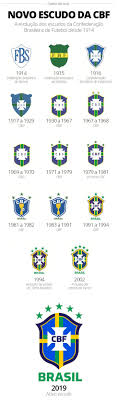 ¿estás buscando imágenes escudo hd png? Cbf Apresenta Novo Escudo Que So Sera Incluido No Uniforme Da Selecao Em 2020 Selecao Brasileira Ge
