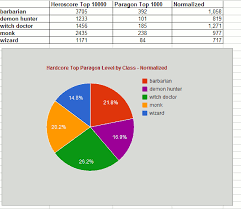 Best Classes In Current Paragon Ladder Diabloprogress