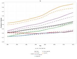 Live statistics showing the number of obese people in the world, obese people and obesity prevalence by country. Health Effects Of Overweight And Obesity In 195 Countries Over 25 Years Abstract Europe Pmc