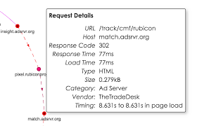 request map for http amazon com on thursday the 24th of