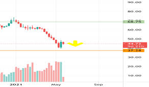 Bitcoin price will go to zero as bitcoin will struggle to remain the dominant cryptocurrency. K7hlsfutw2p58m