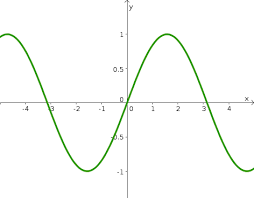 Surfaces As Graphs Of Functions Math Insight