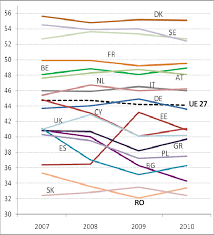 Vă prezentăm în continuare câteva dintre cele mai importante oportunități susținute de uniunea europeană pentru a le cunoaște și a ști. Http Codfiscal Net Media 2014 09 Mfp Sisteme Imp Ue Directe Indir Contributii Pdf