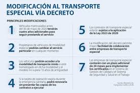 Decreto | la superintendencia de seguros afirma que se busca sostener el sistema ante las altas tasas. W3uvbl50ufha M