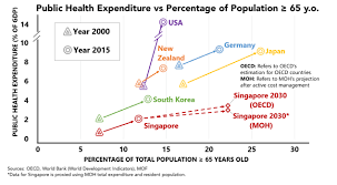 What does moh mean in singapore? Mof Singapore Budget 2020 Budget Debate Round Up Speech