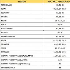 Kehidupan mereka pun diliputi kebahagiaan, lho. Kod Kad Pengenalan Ikut Negeri