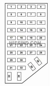 Universal air conditioner a/c clutch cycle switch. 99 Ford Explorer Fuse Box Diagram Location Identification Ford Explorer Ford Fuse Panel
