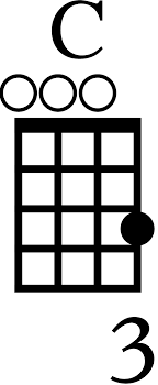 G b d f e (r 3 5 m7 13) chord categories: Learn To Play Your First Four Ukulele Chords For Beginners Ukulele Tricks