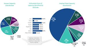 China alone accounts for nearly 65 percent of global bitcoin mining activities, while inner mongolia consumes around eight percent. Are Chinese Miners A Threat To Bitcoin