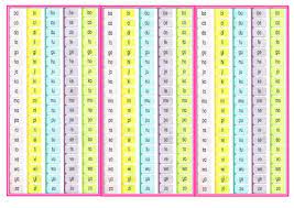 Carta suku kata tertutup b d h k l m n p ba bab bad bah bak bal bam ban bap ca cab cad cah cak cal cam can cap. Carta Suku Kata Kv Color