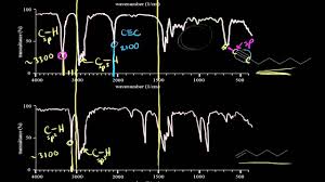 Ir Spectra For Hydrocarbons