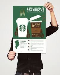 12 First Rate Coffee Smoothie Ideas Coffee Infographic Starbucks Design Coffee Wallpaper