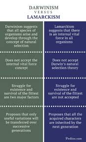 Difference Between Darwinism And Lamarckism Theory And