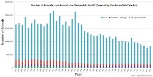 Us Statistics Speaking Of Research