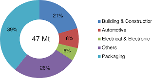 Plastics #5 polypropylene (pp) is considered to be the safest of all plastics, this is a robust plastic that is heat resistant. Filler Materials Wikipedia