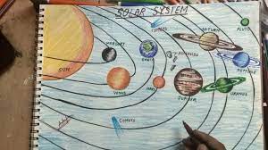 Нарисовать солнечную систему 4 класс