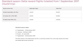How To Score Delta Awards Using Virgin Atlantics Program