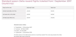 How To Score Delta Awards Using Virgin Atlantics Program